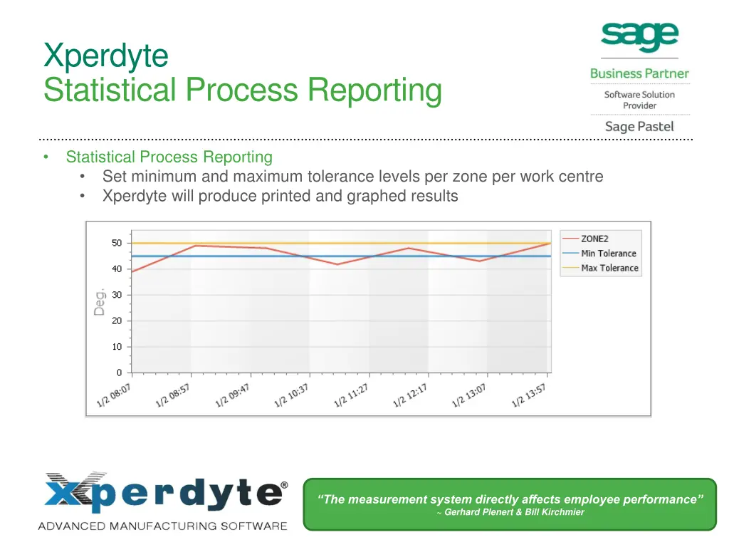 xperdyte statistical process reporting