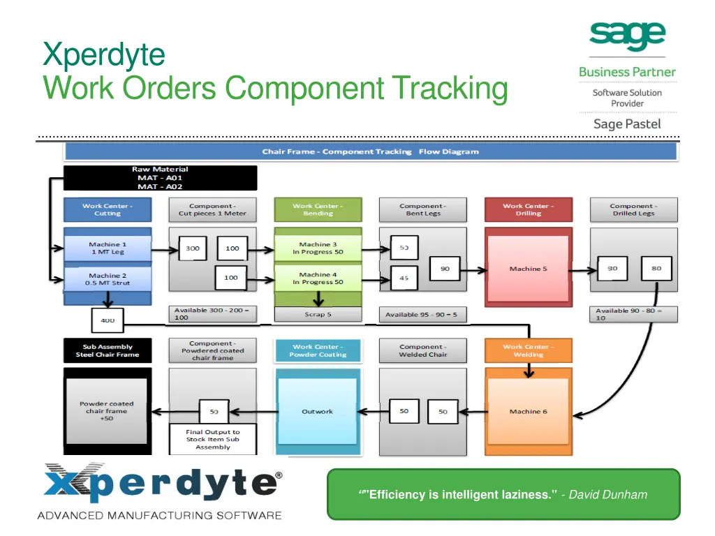 xperdyte work orders component tracking