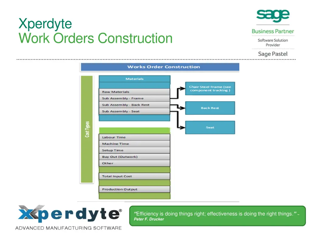 xperdyte work orders construction