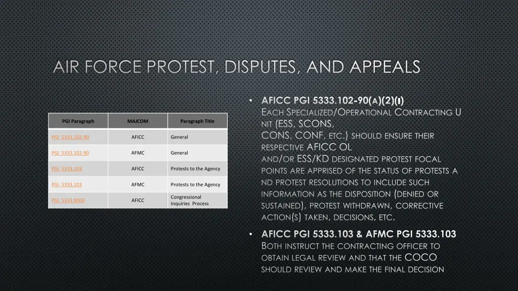 air force protest disputes and appeals