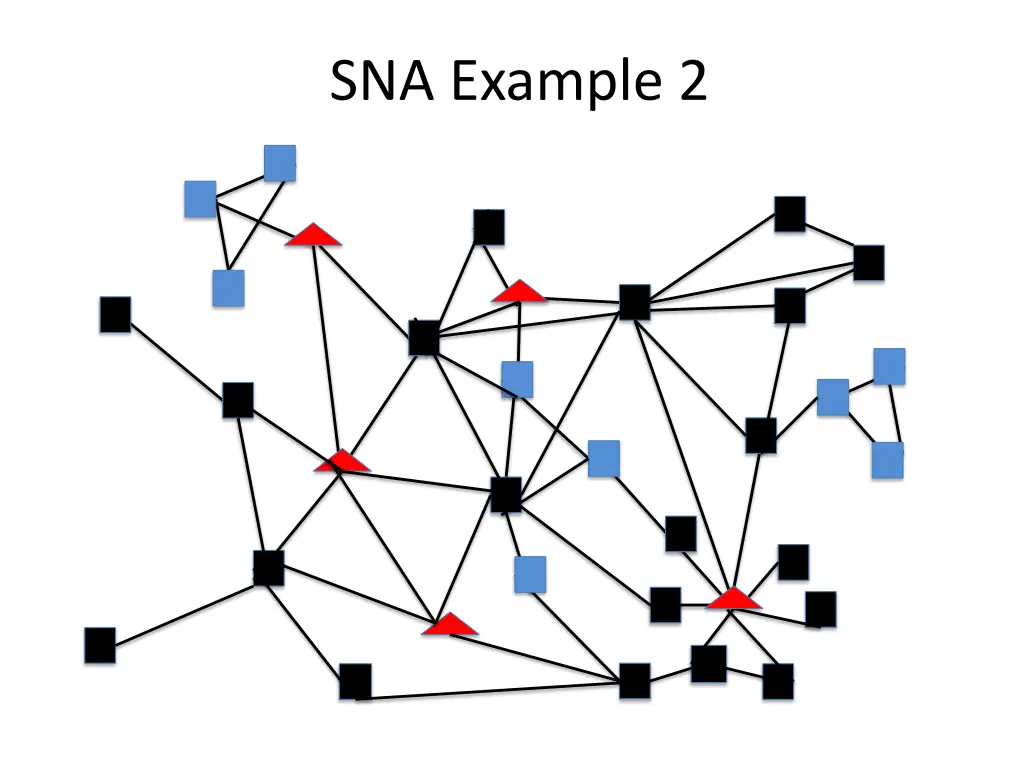 sna example 2