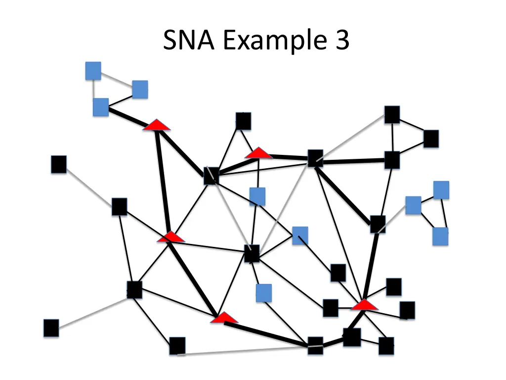 sna example 3