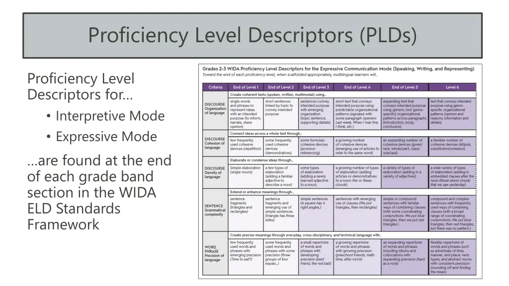 proficiency level descriptors plds