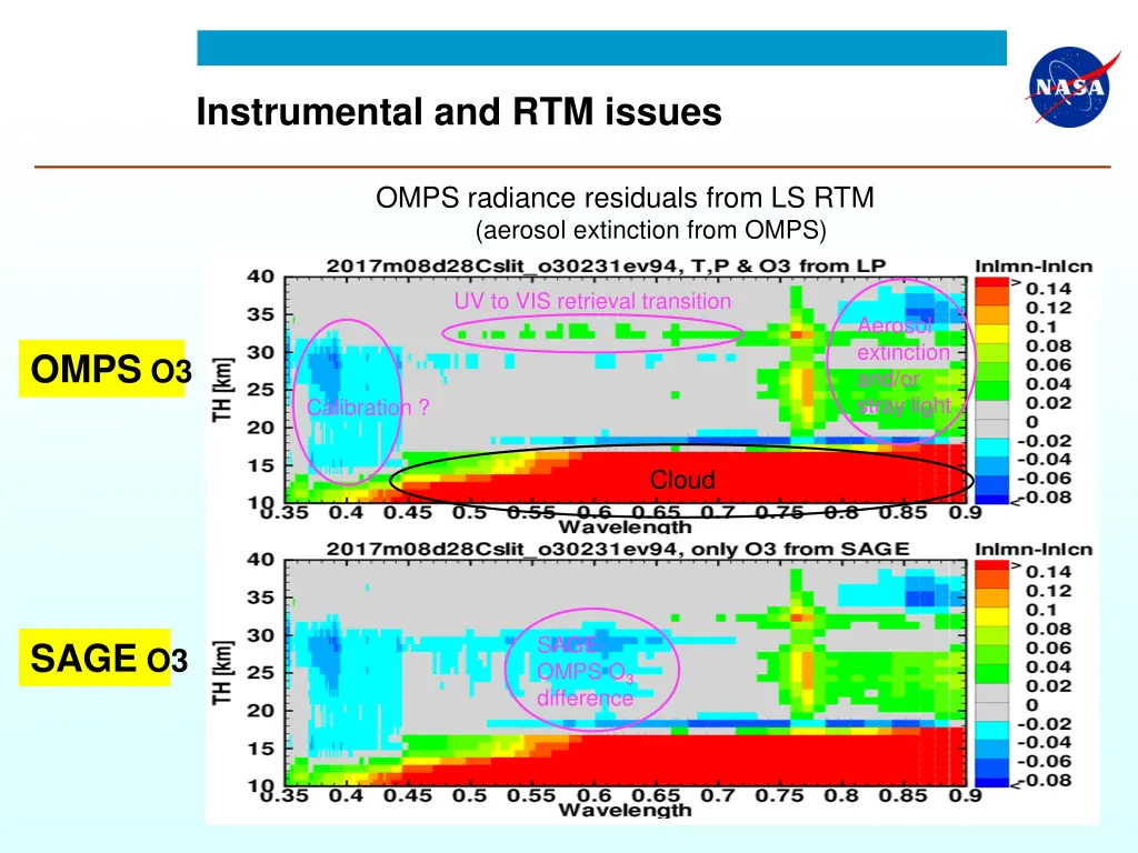 instrumental and rtm issues