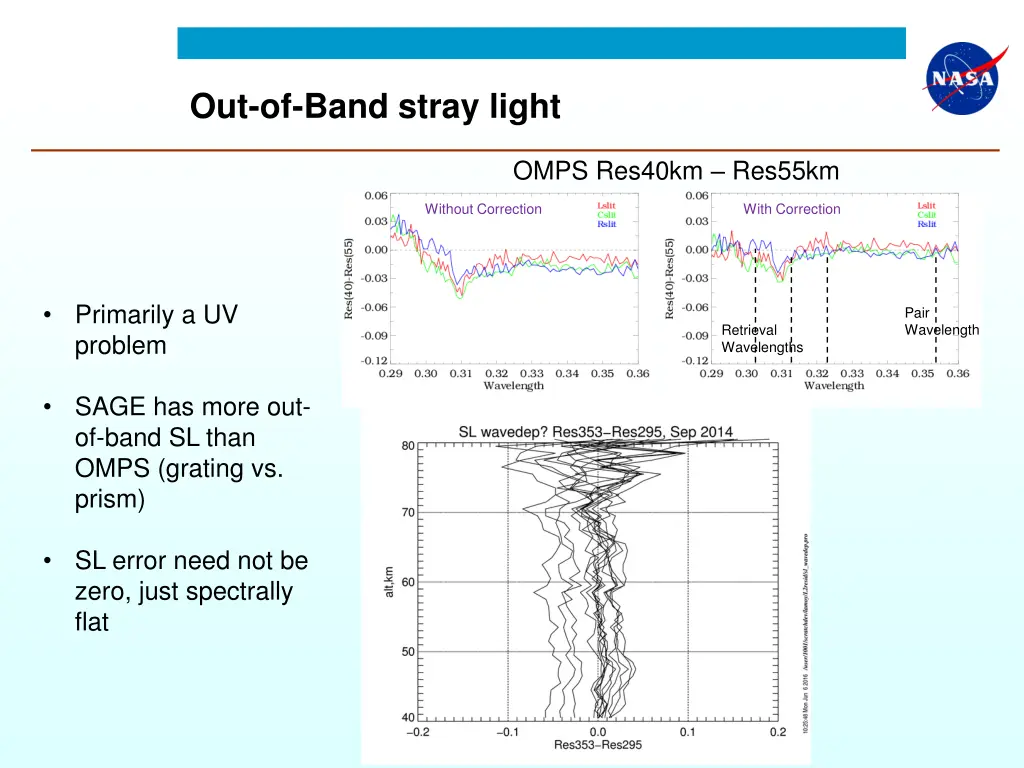 out of band stray light