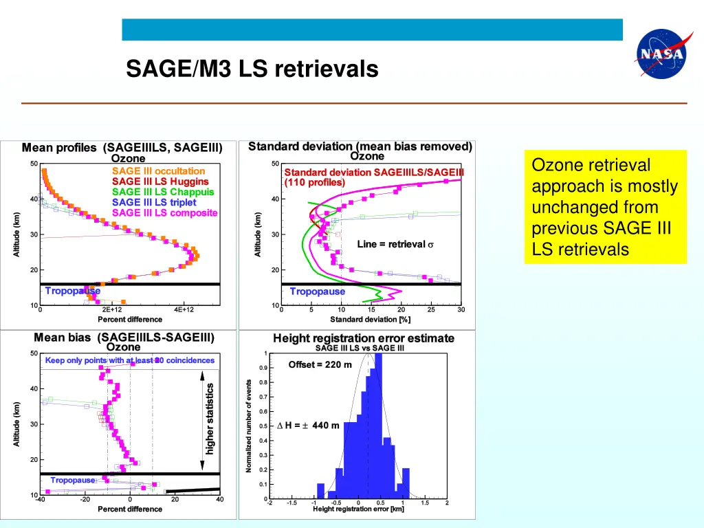 sage m3 ls retrievals