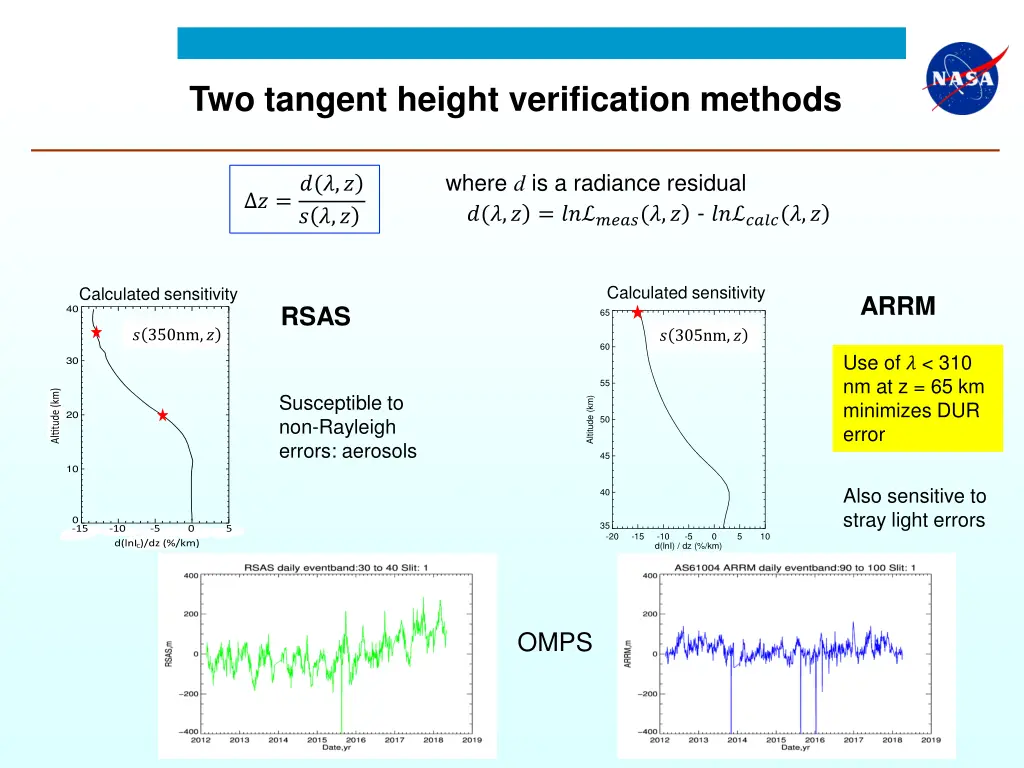 two tangent height verification methods