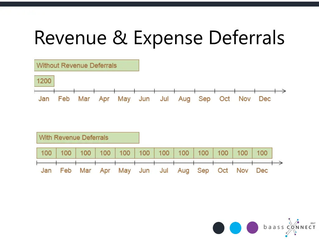 revenue expense deferrals 1