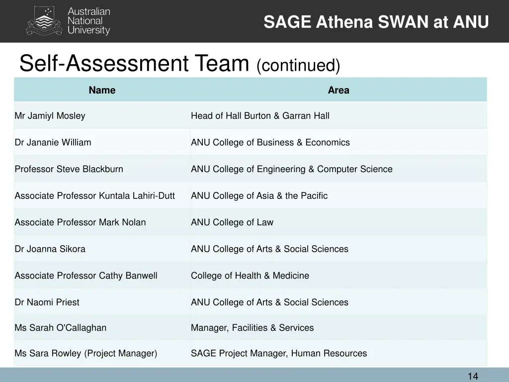 sage athena swan at anu 1