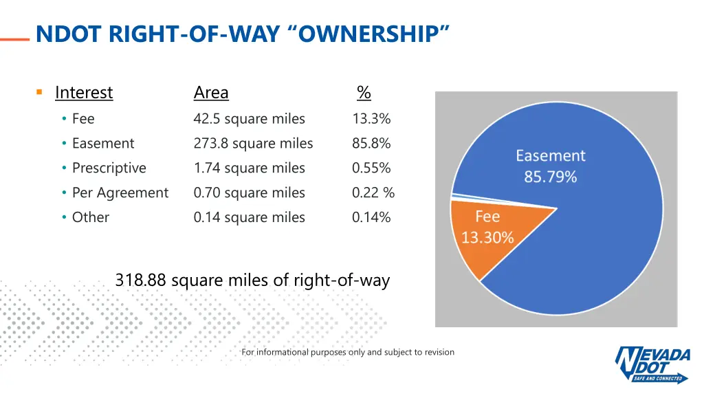 ndot right of way ownership