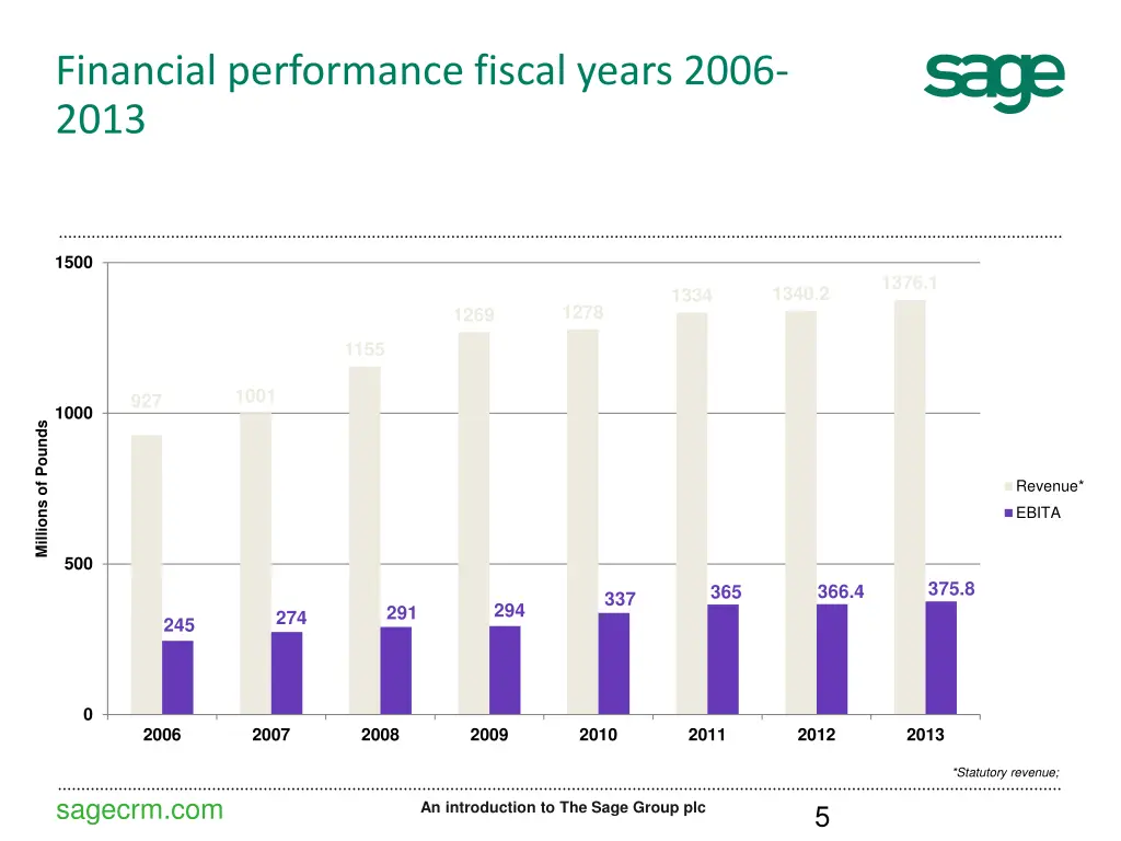 financial performance fiscal years 2006 2013