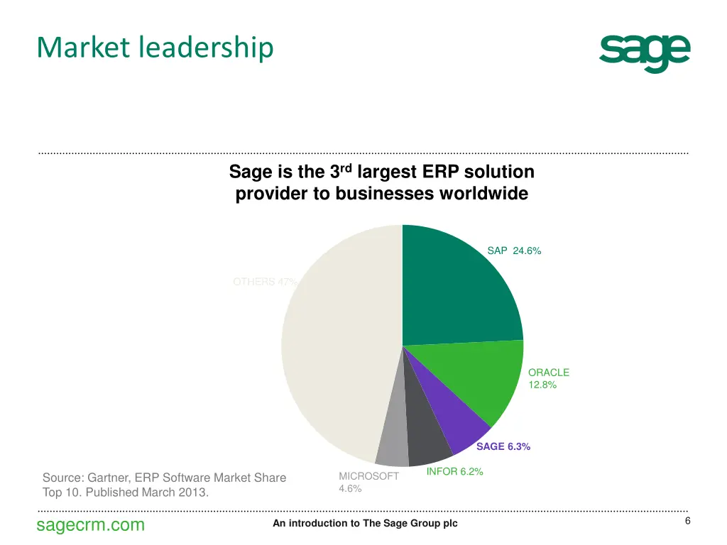 market leadership