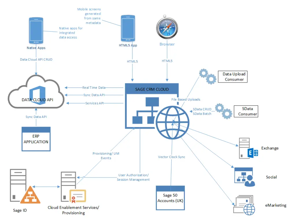 sagecrm com 1