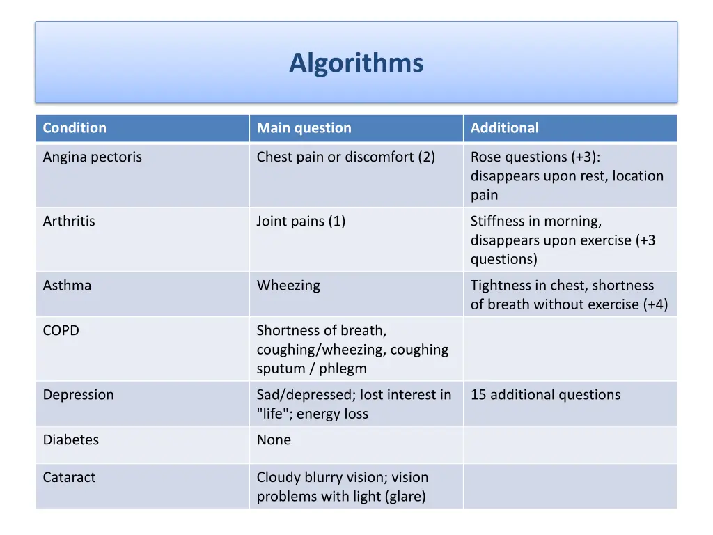 algorithms