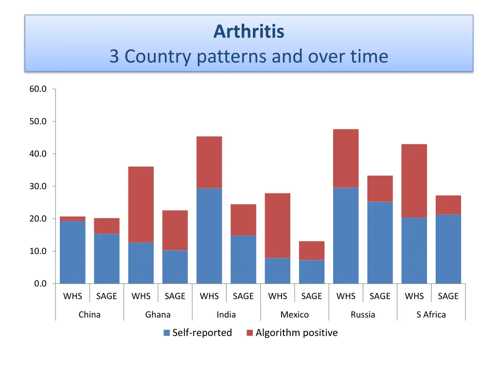 arthritis 1