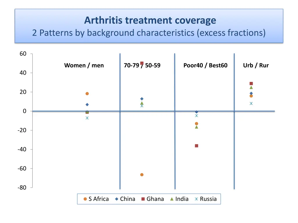 arthritis treatment coverage 2 patterns