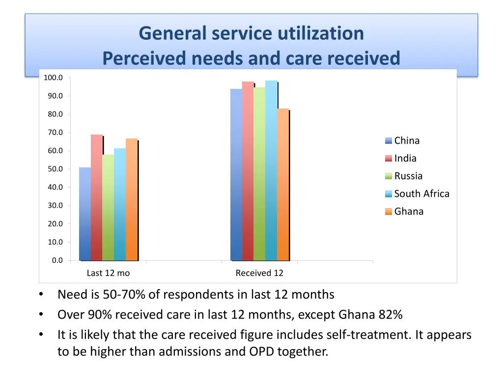 general service utilization perceived needs