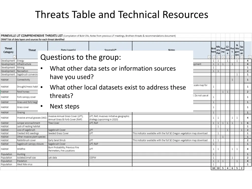 threats table and technical resources 1