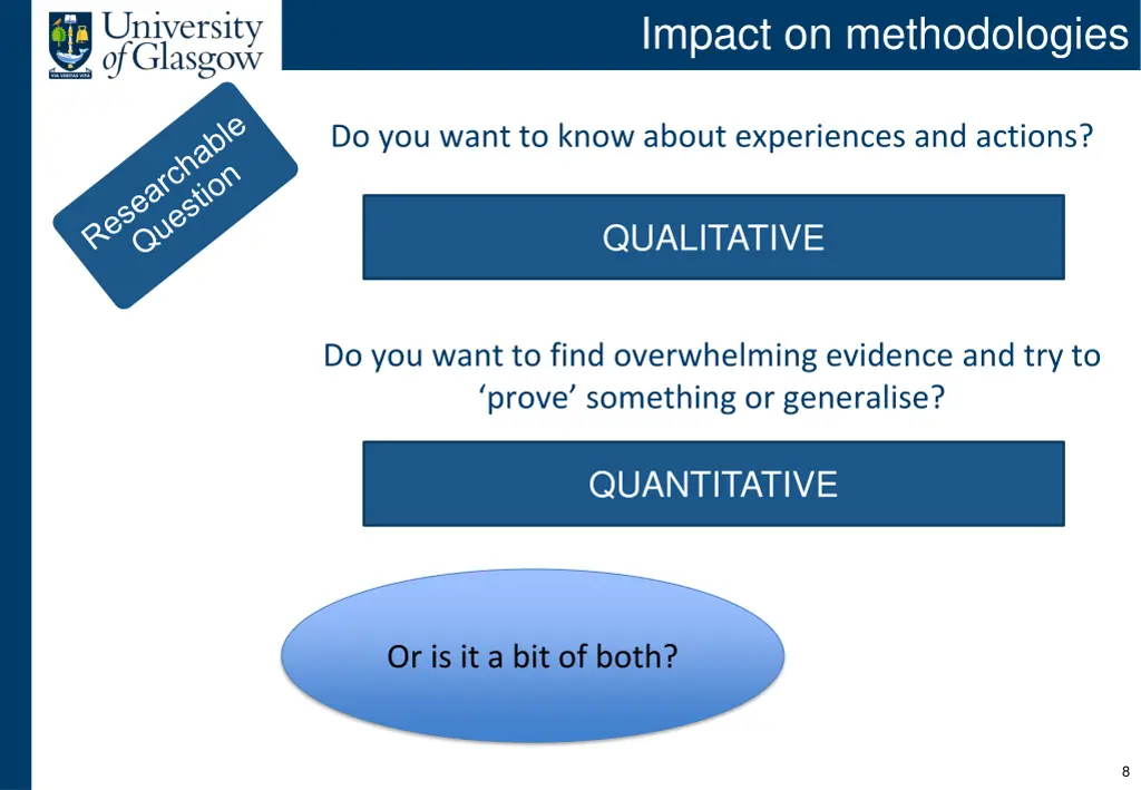 impact on methodologies