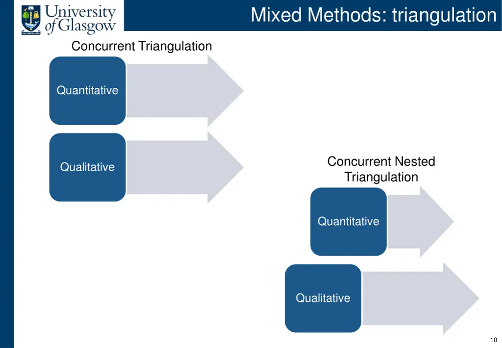 mixed methods triangulation 1