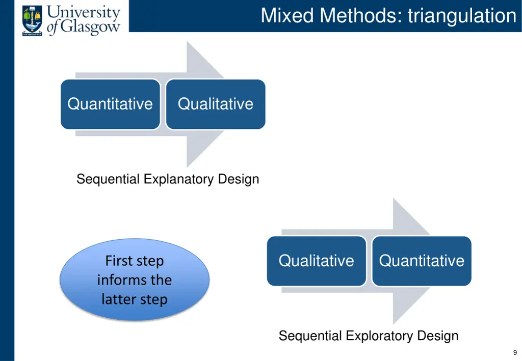 mixed methods triangulation