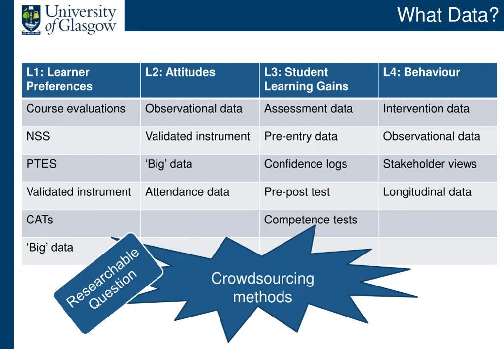 what data 1