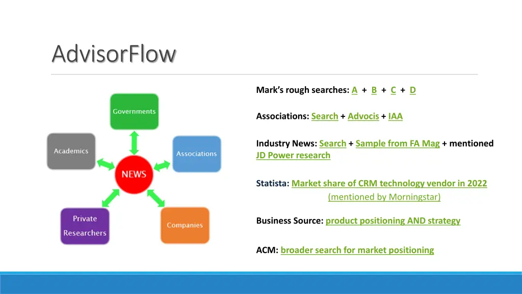 advisorflow 1