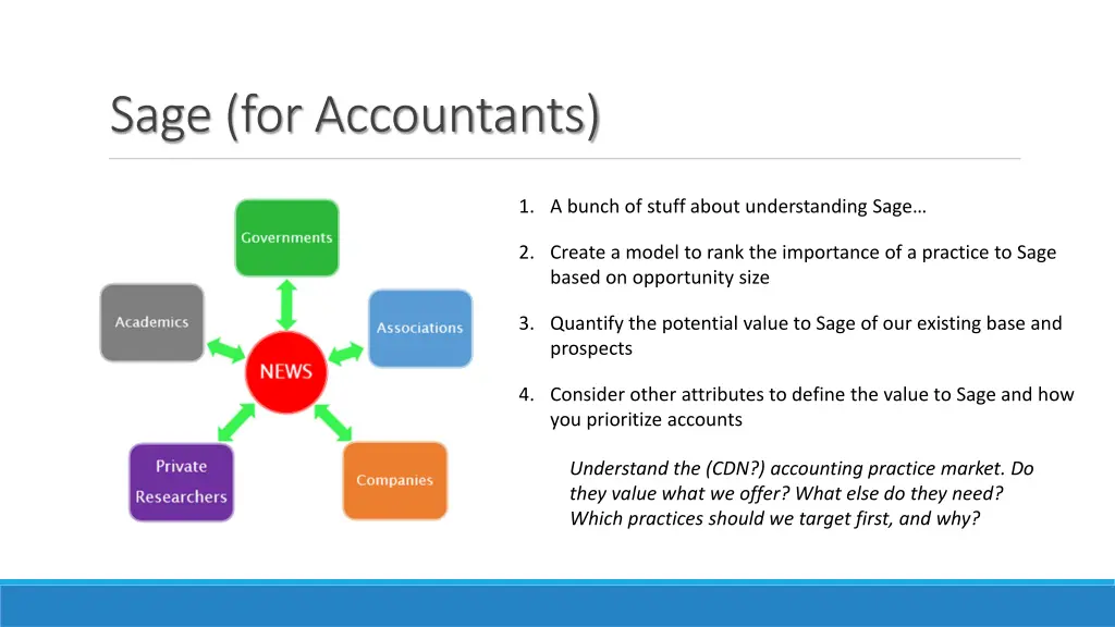 sage for accountants