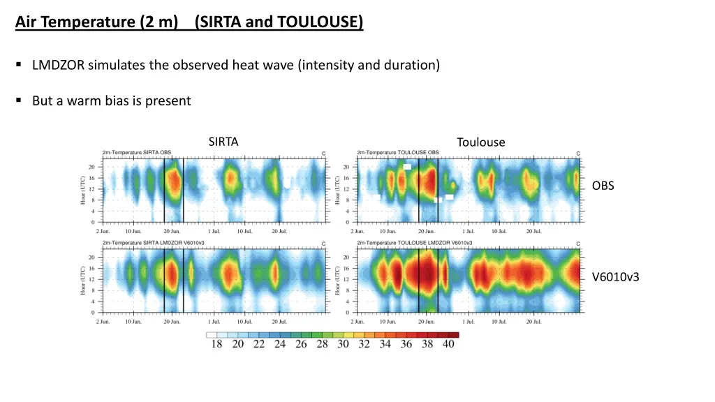 air temperature 2 m sirta and toulouse