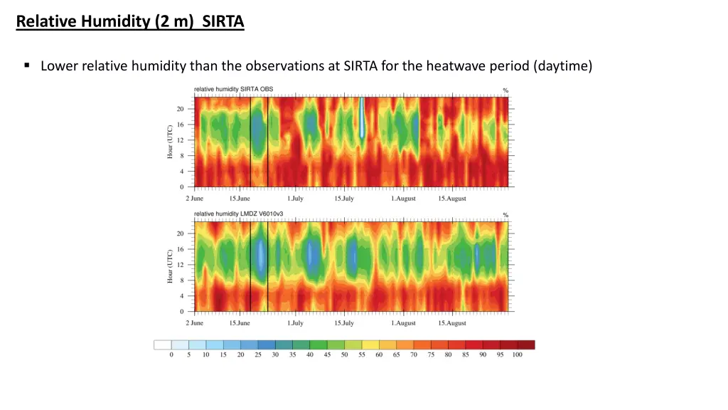 relative humidity 2 m sirta