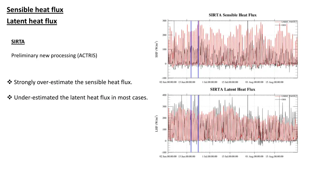 sensible heat flux latent heat flux