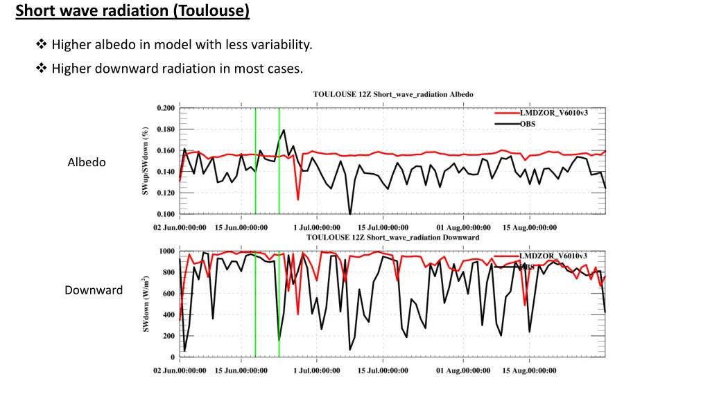 short wave radiation toulouse