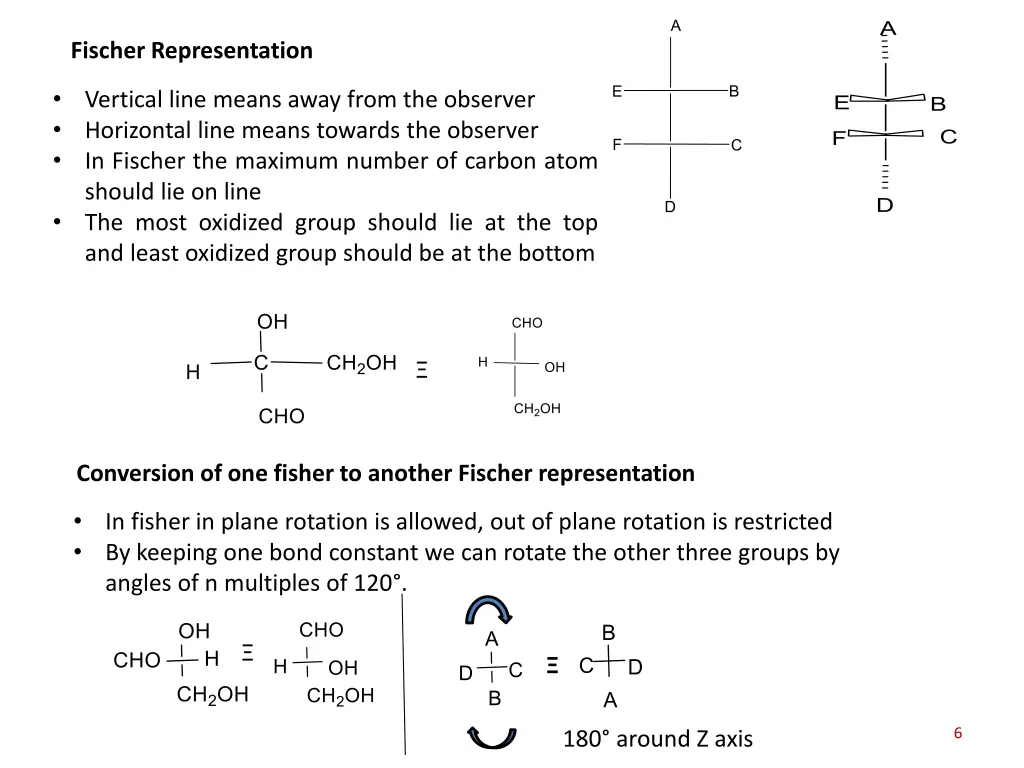 fischer representation