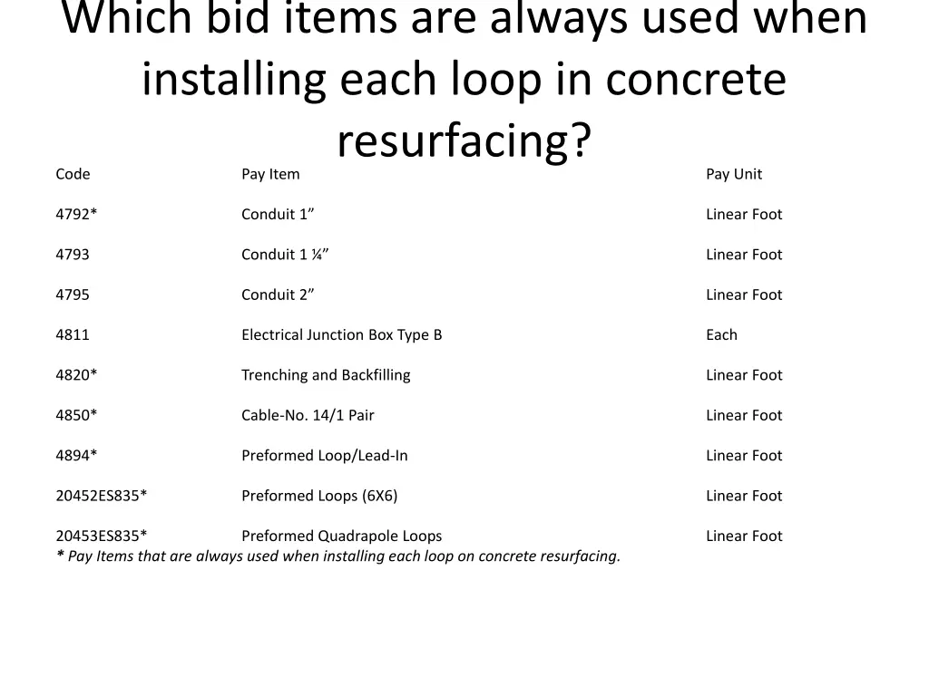 which bid items are always used when installing 1