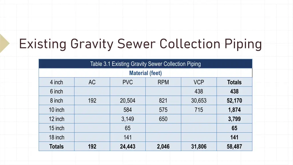 existing gravity sewer collection piping