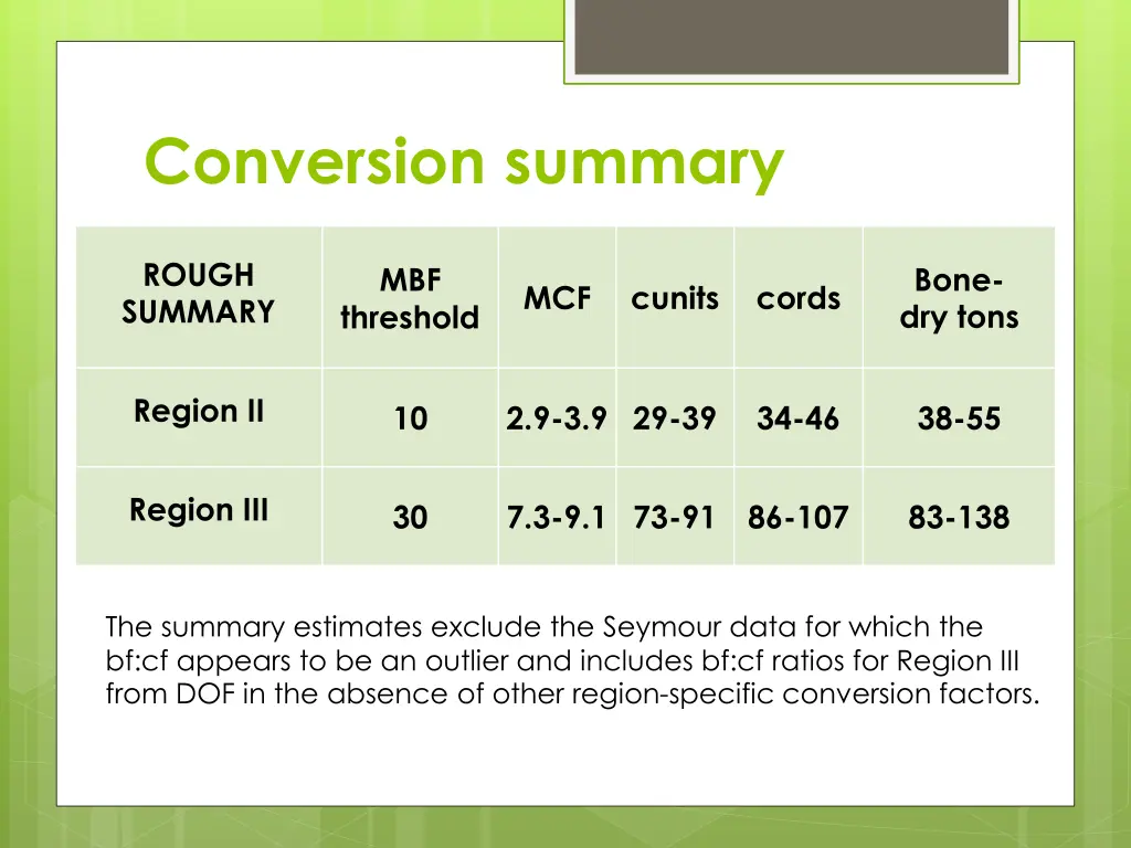 conversion summary