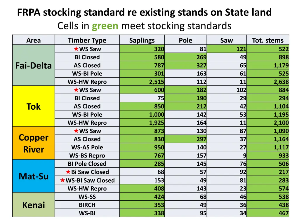 frpa stocking standard re existing stands