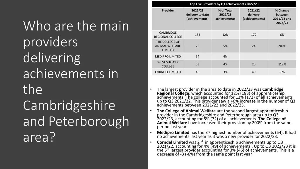 top five providers by q3 achievements 2022 23