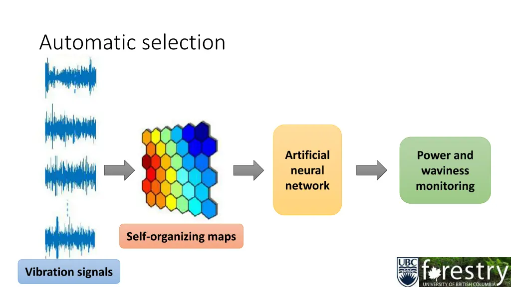 automatic selection