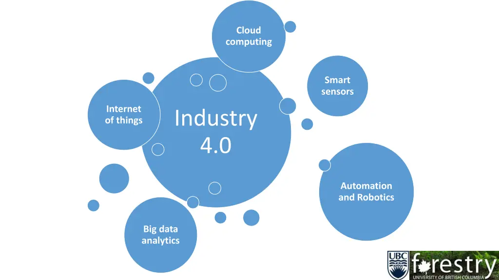 cloud computing