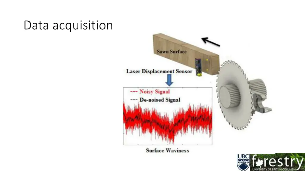 data acquisition