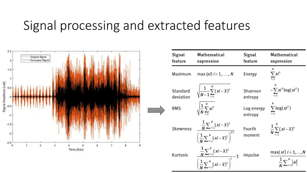 signal processing and extracted features