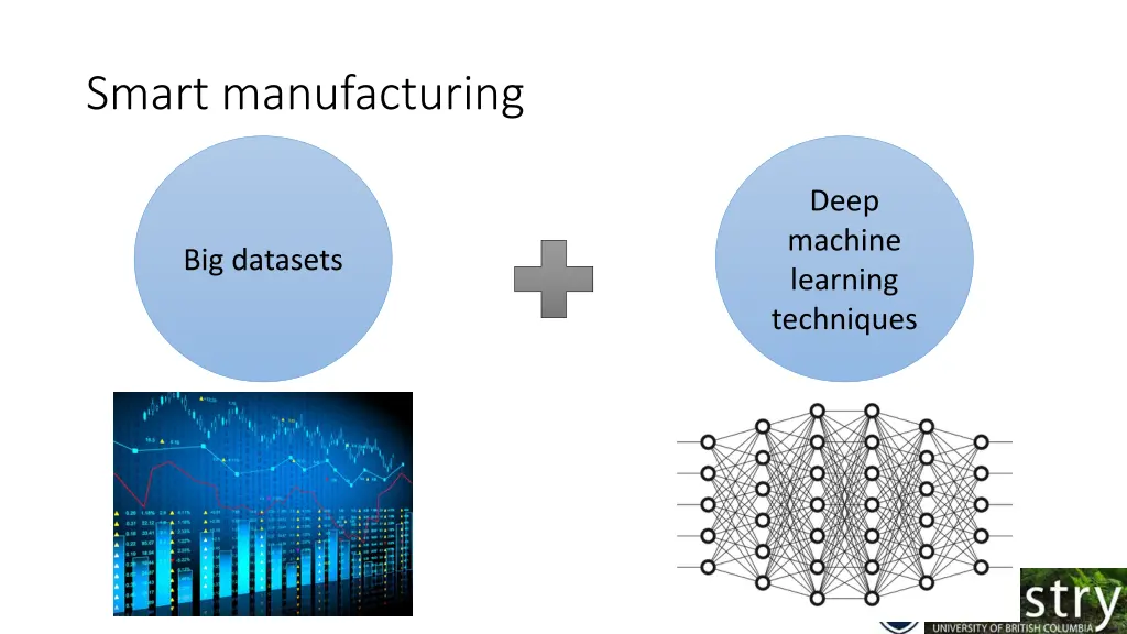 smart manufacturing