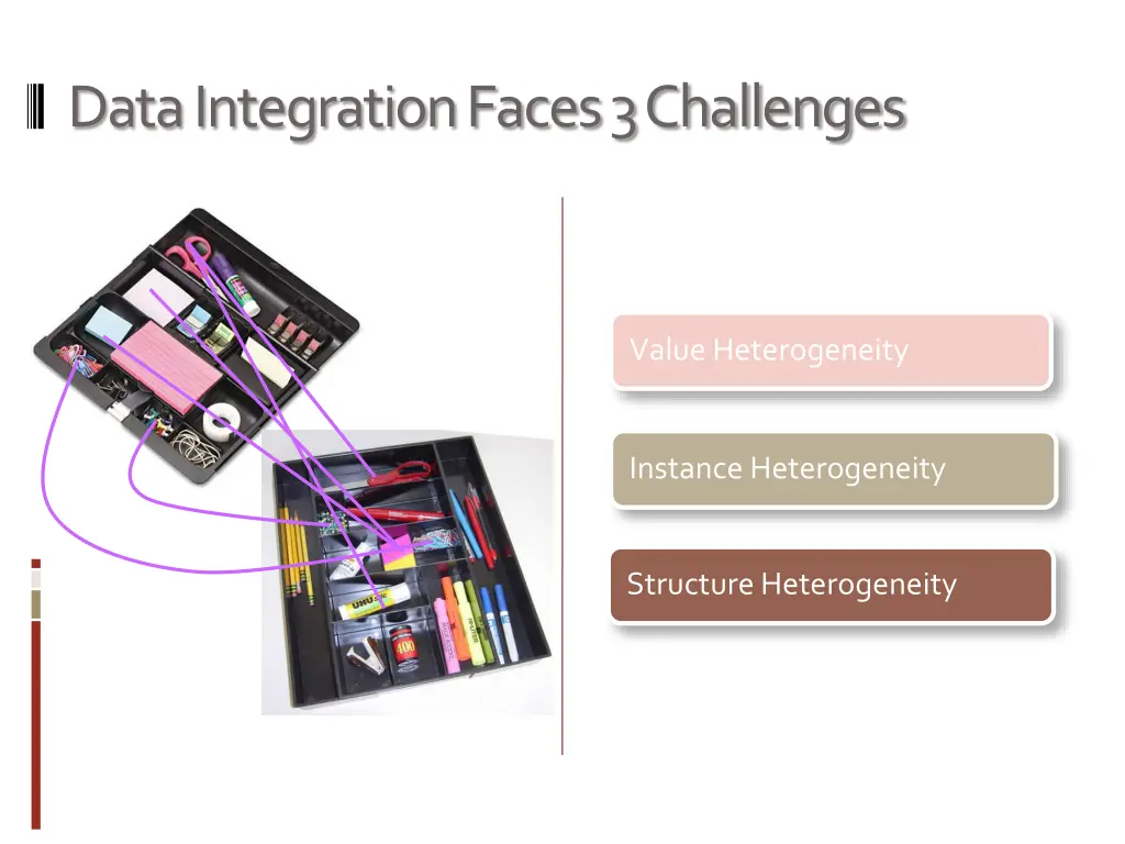 data integration faces 3 challenges 1