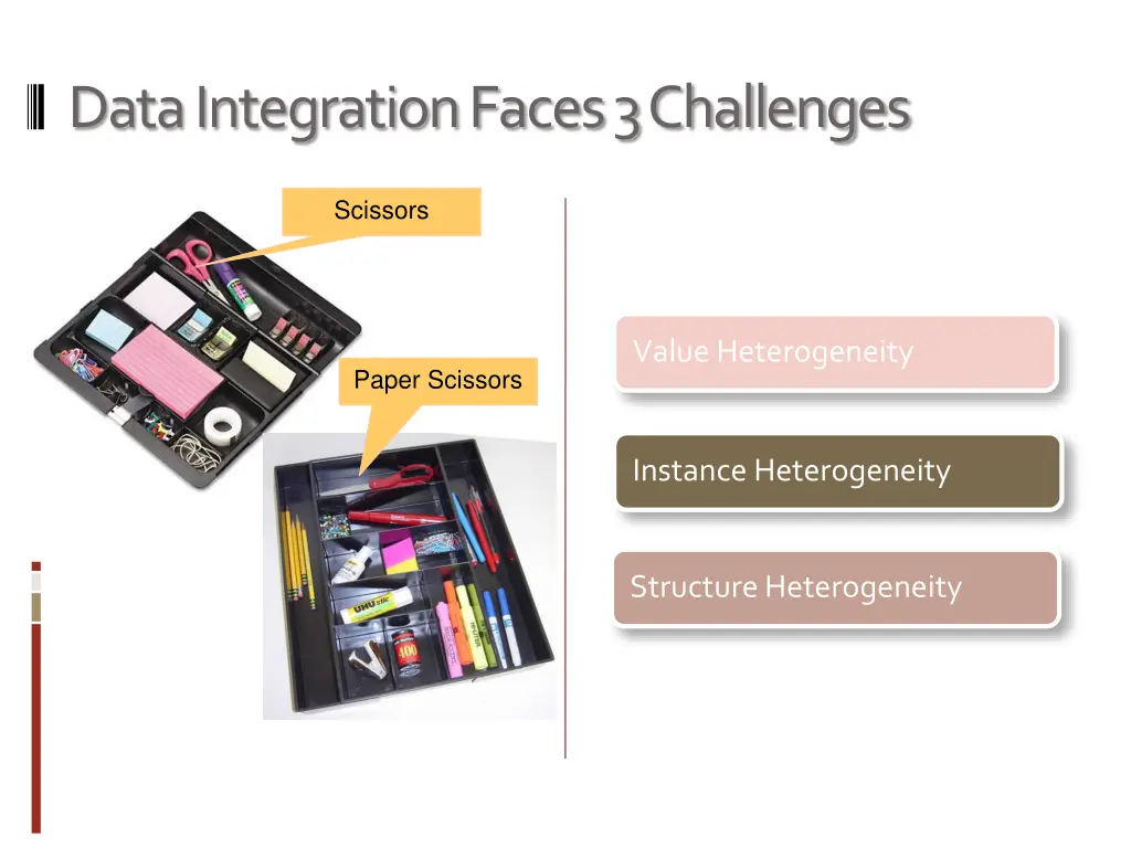 data integration faces 3 challenges 2