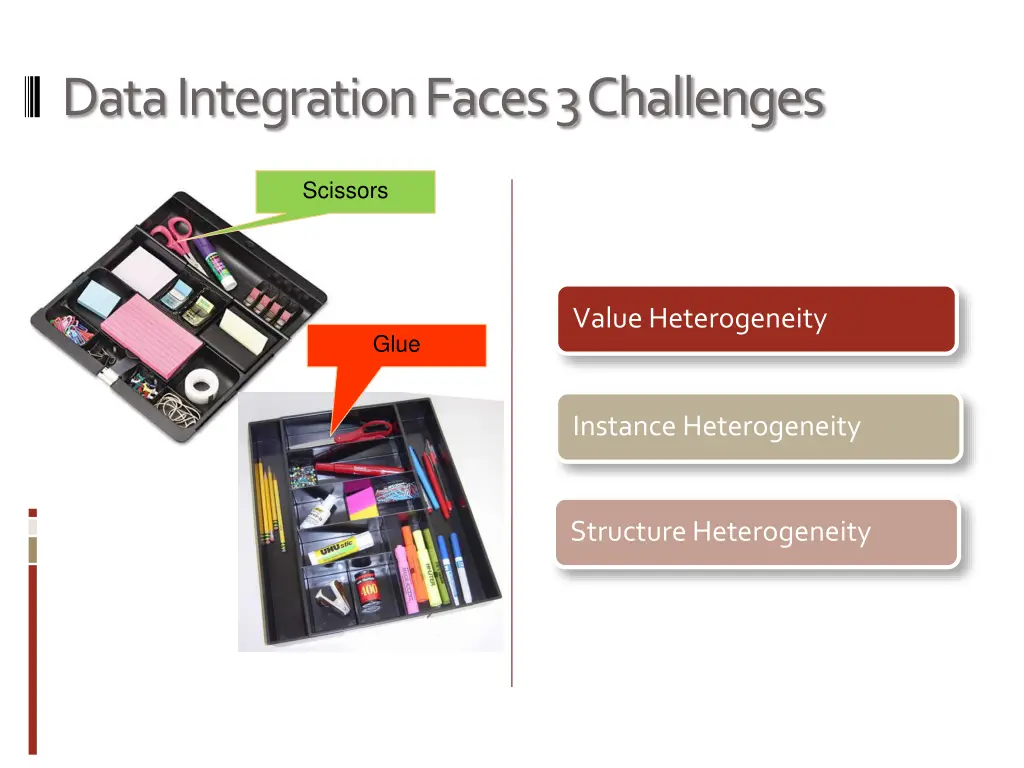 data integration faces 3 challenges 3