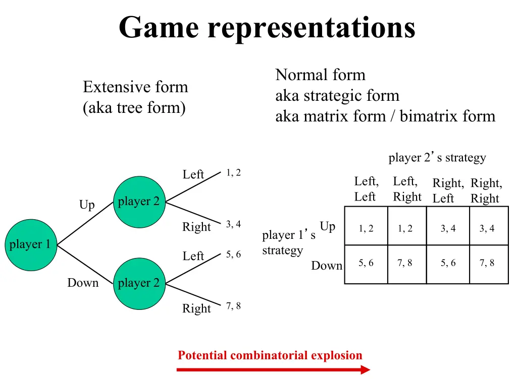 game representations