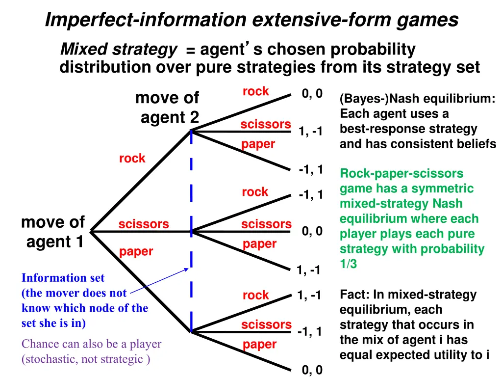 imperfect information extensive form games mixed