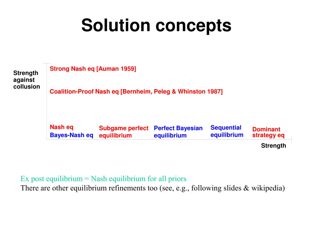 solution concepts