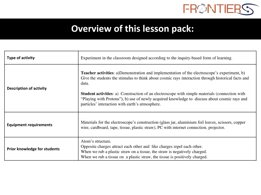 overview of this lesson pack 1